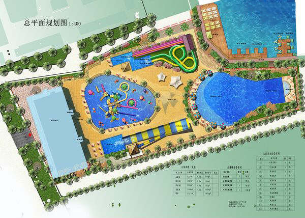 水上樂園規劃 水上樂園規劃